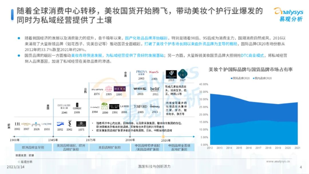 专题 | 美妆报告：《中国美妆行业私域服务商发展洞察报告》