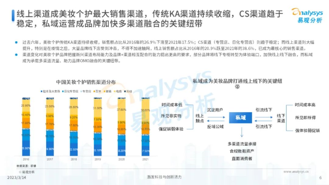 专题 | 美妆报告：《中国美妆行业私域服务商发展洞察报告》