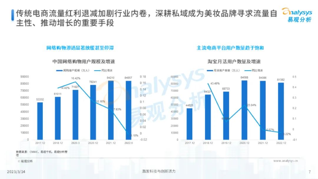 专题 | 美妆报告：《中国美妆行业私域服务商发展洞察报告》