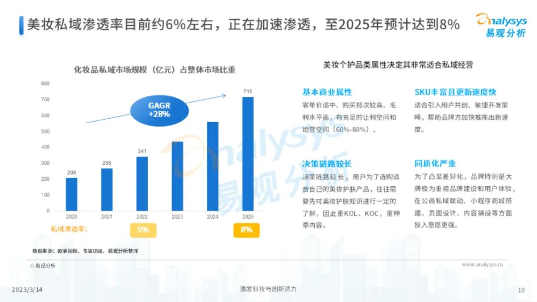 专题 | 美妆报告：《中国美妆行业私域服务商发展洞察报告》