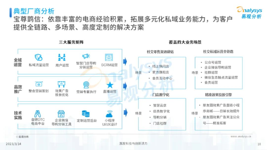 专题 | 美妆报告：《中国美妆行业私域服务商发展洞察报告》