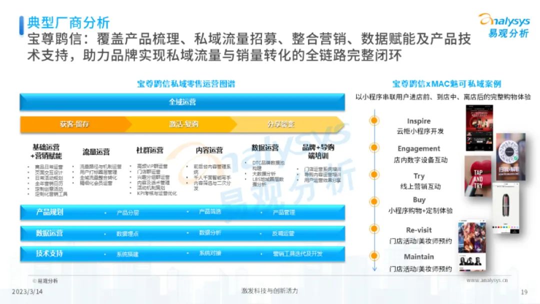 专题 | 美妆报告：《中国美妆行业私域服务商发展洞察报告》