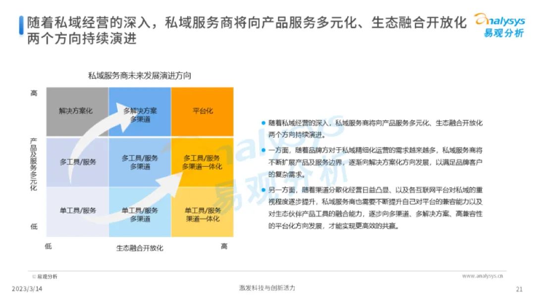 专题 | 美妆报告：《中国美妆行业私域服务商发展洞察报告》