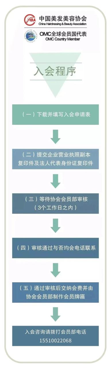 【行业动态】聚焦健康美业，萃升颜生物科技服务有限公司启动会在北京举行