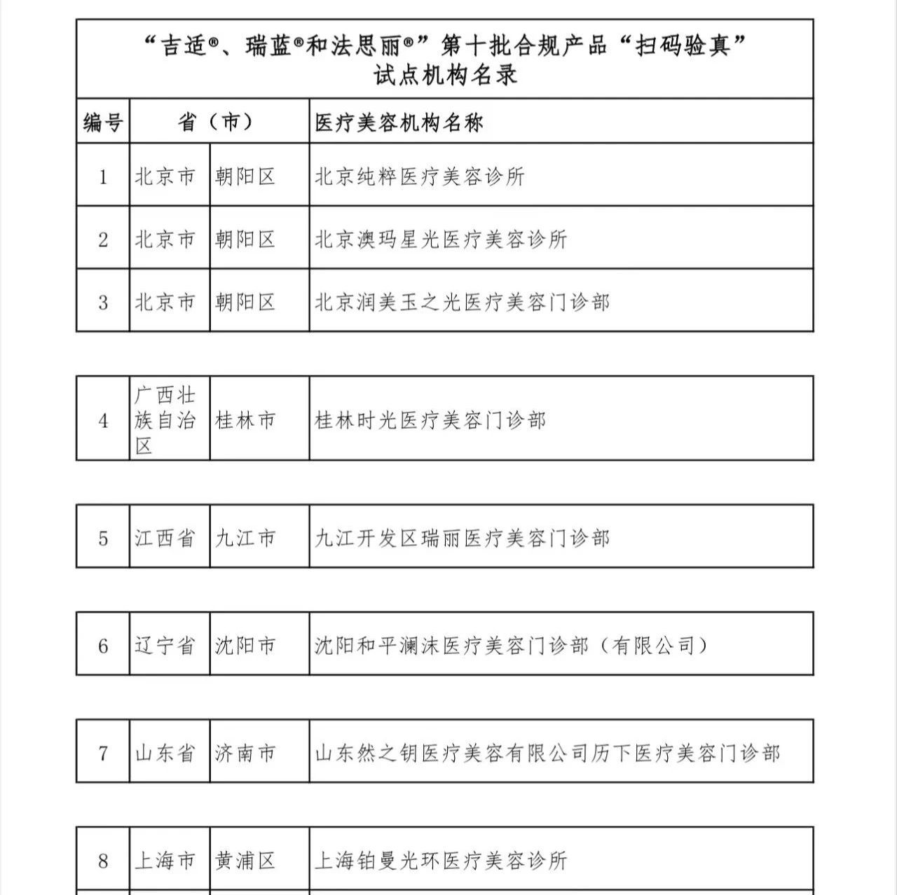 关于公示“吉适®、瑞蓝®和法思丽®”第十批合规产品“扫码验真”试点机构名单的通知