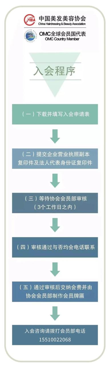 【竞赛通知】第二届全国皮肤管理师大赛将于5月在上海举行