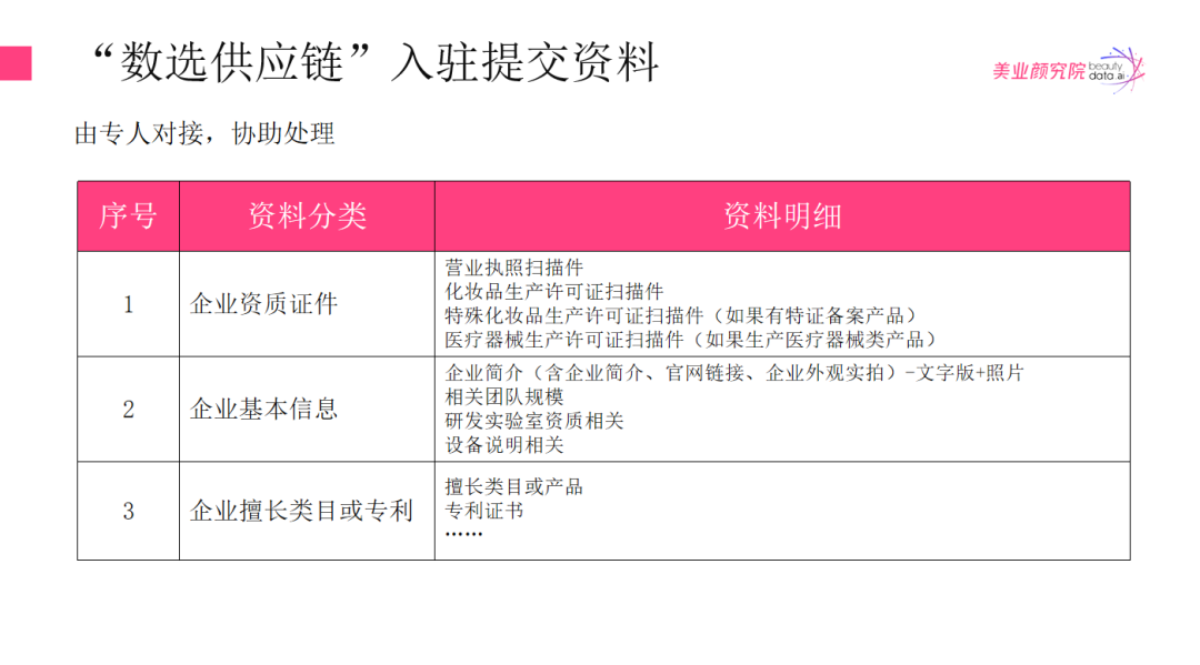 还在为找不到优质的「化妆品供应链」苦恼？你想要的厂家信息都在这里｜资源链接