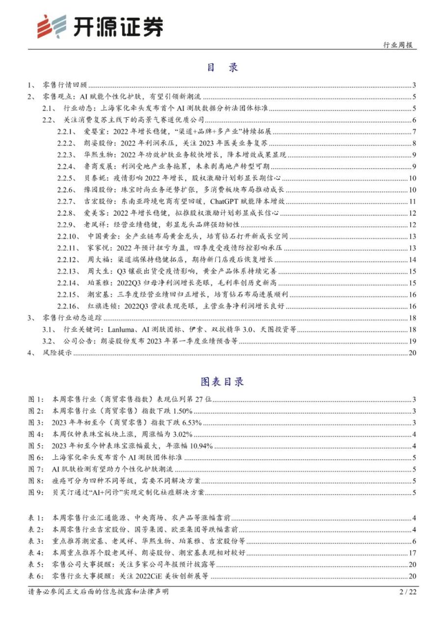 AI 赋能个性化护肤，有望引领新潮流