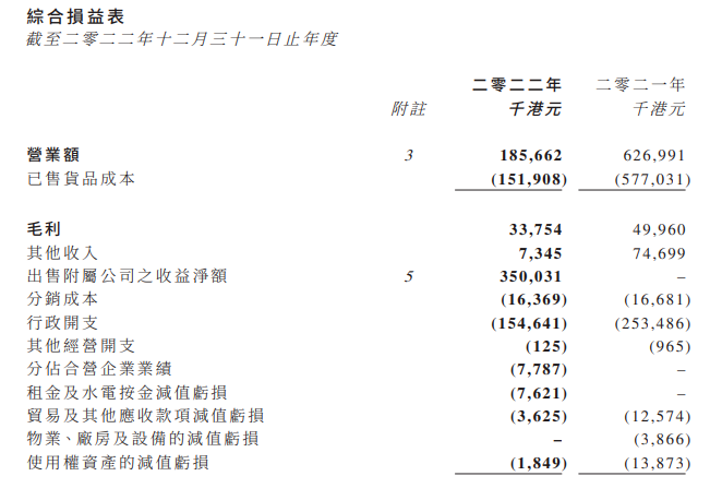 营收爆跌70%，传统美妆零售商该何去何从？