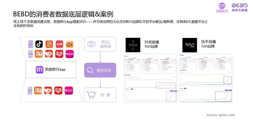 美妆行业：2023年爆款功效成分榜单及趋势预测