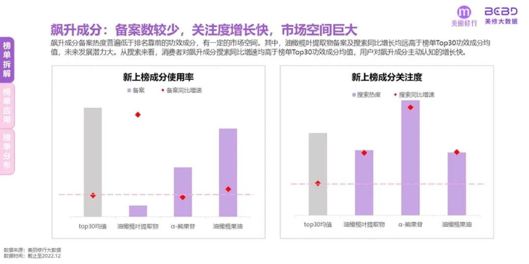 美妆行业：2023年爆款功效成分榜单及趋势预测