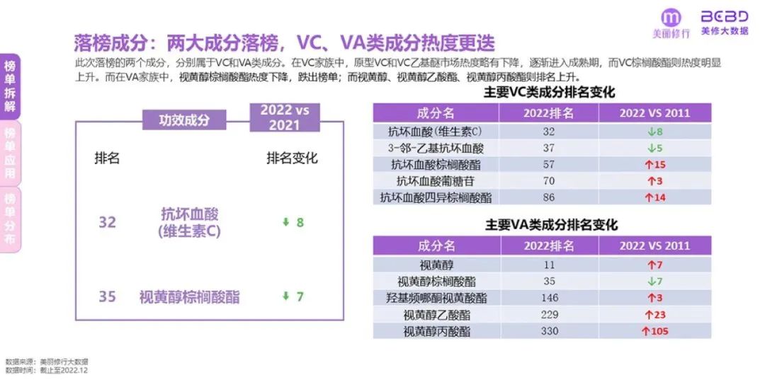 美妆行业：2023年爆款功效成分榜单及趋势预测