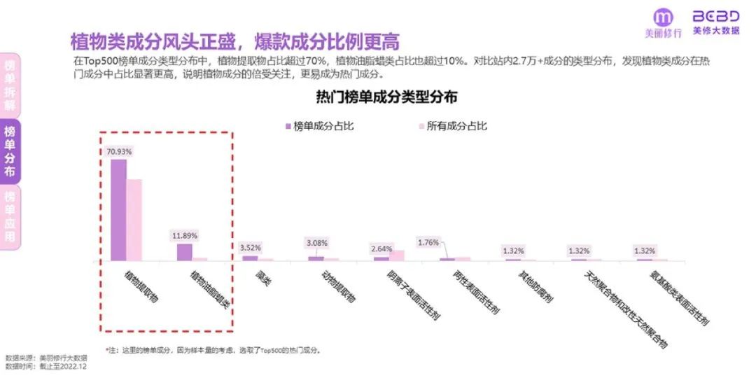 美妆行业：2023年爆款功效成分榜单及趋势预测