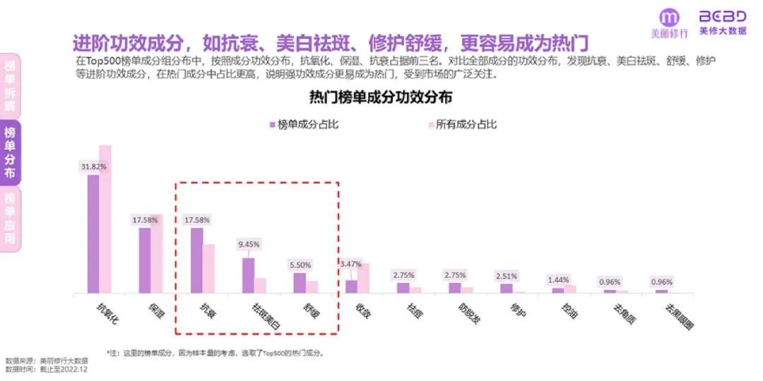 美妆行业：2023年爆款功效成分榜单及趋势预测