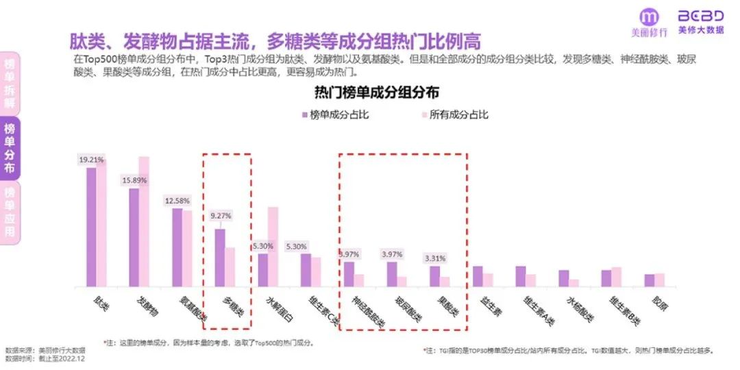 美妆行业：2023年爆款功效成分榜单及趋势预测