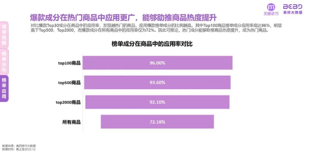 美妆行业：2023年爆款功效成分榜单及趋势预测