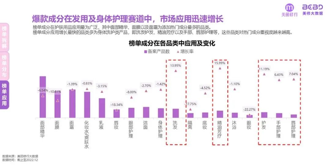 美妆行业：2023年爆款功效成分榜单及趋势预测