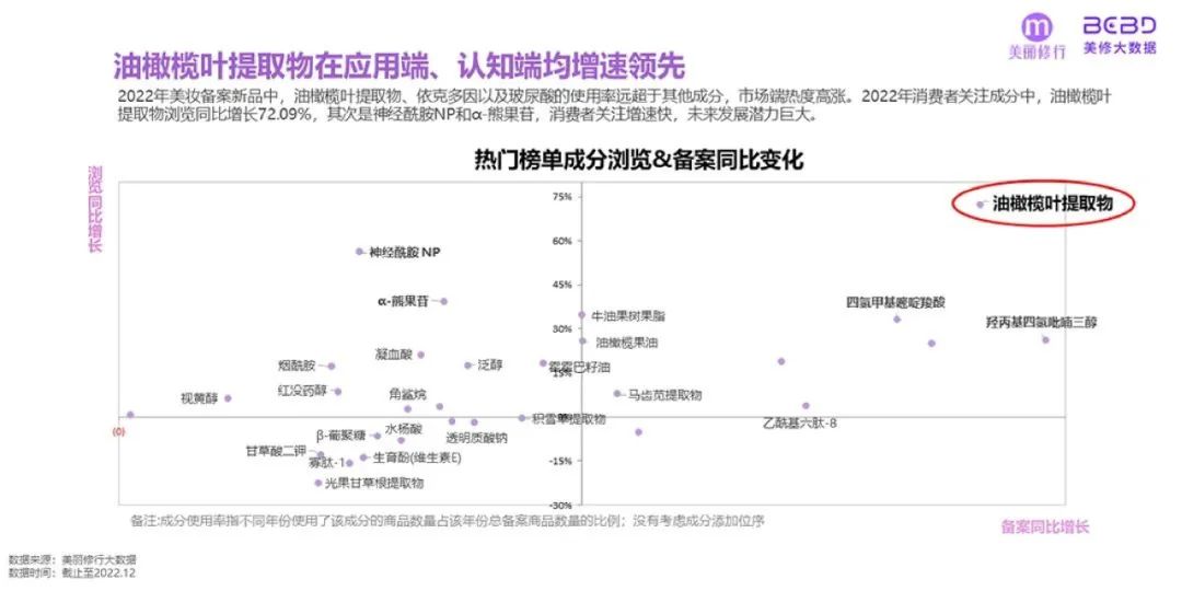 美妆行业：2023年爆款功效成分榜单及趋势预测