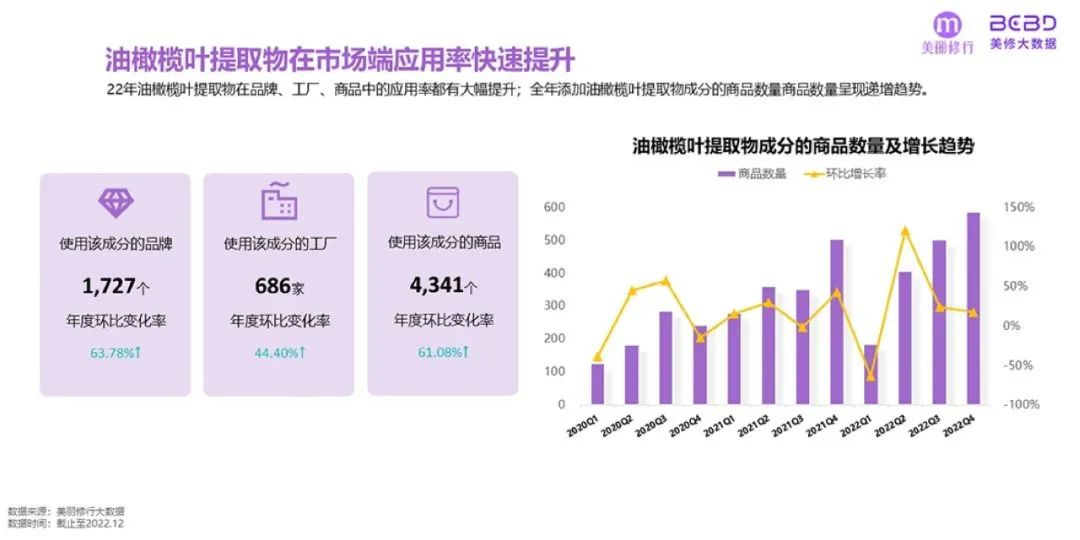 美妆行业：2023年爆款功效成分榜单及趋势预测