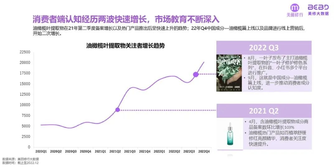 美妆行业：2023年爆款功效成分榜单及趋势预测