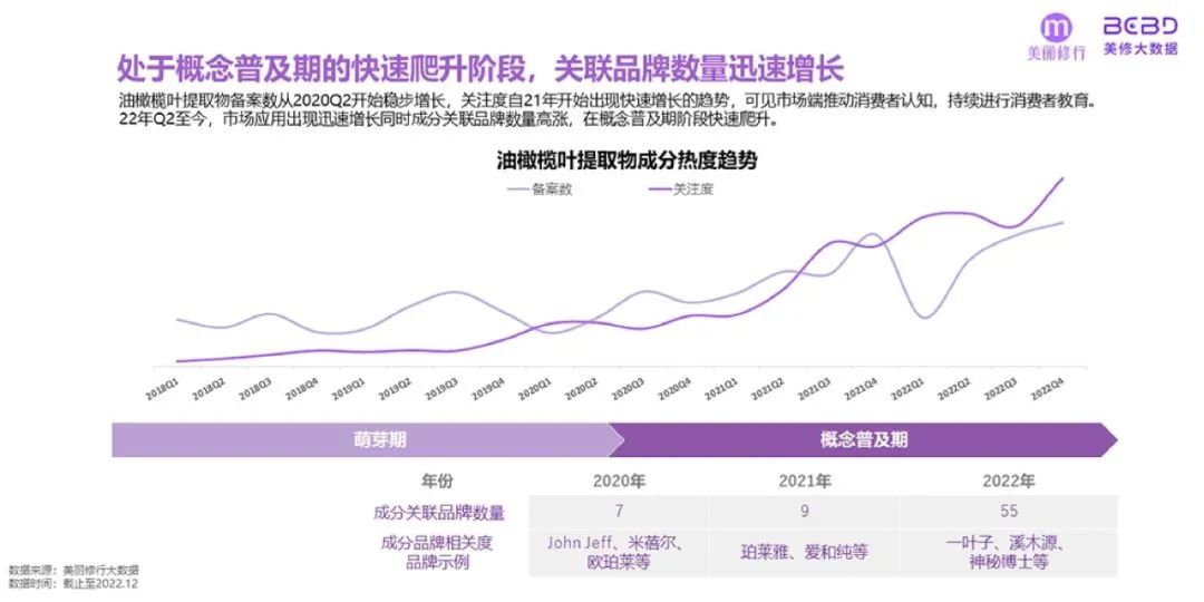 美妆行业：2023年爆款功效成分榜单及趋势预测