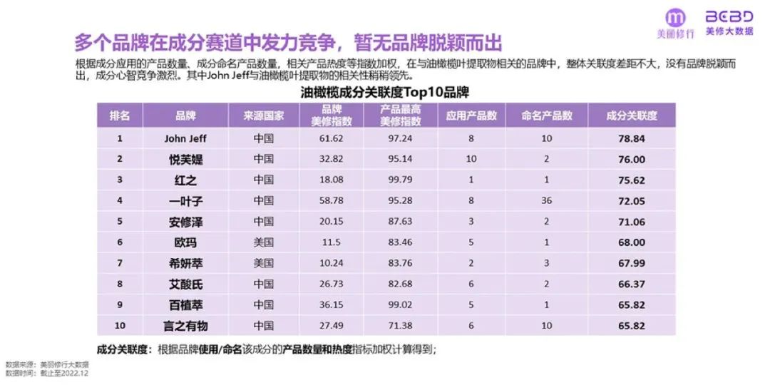 美妆行业：2023年爆款功效成分榜单及趋势预测