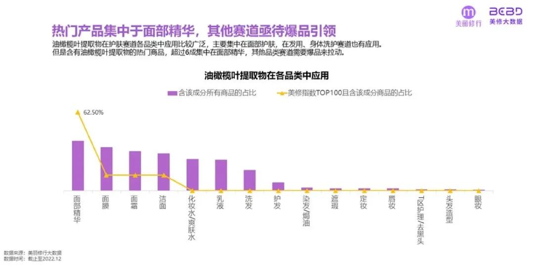 美妆行业：2023年爆款功效成分榜单及趋势预测