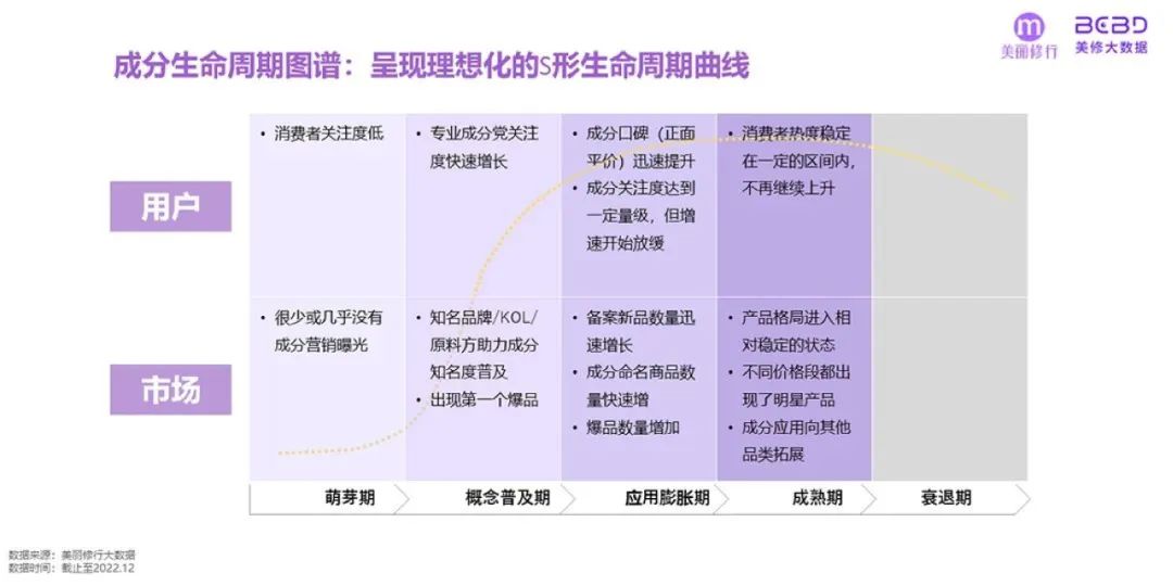 美妆行业：2023年爆款功效成分榜单及趋势预测