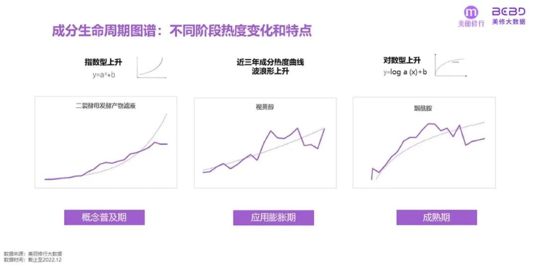 美妆行业：2023年爆款功效成分榜单及趋势预测