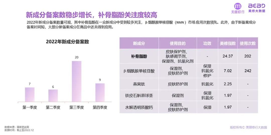 美妆行业：2023年爆款功效成分榜单及趋势预测