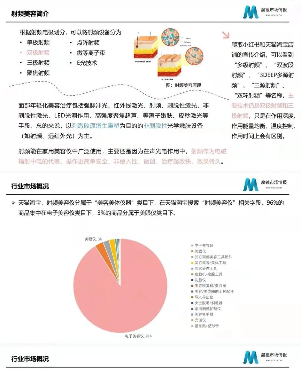 专题 | 美容报告：《天猫淘宝射频美容仪市场分析报告》