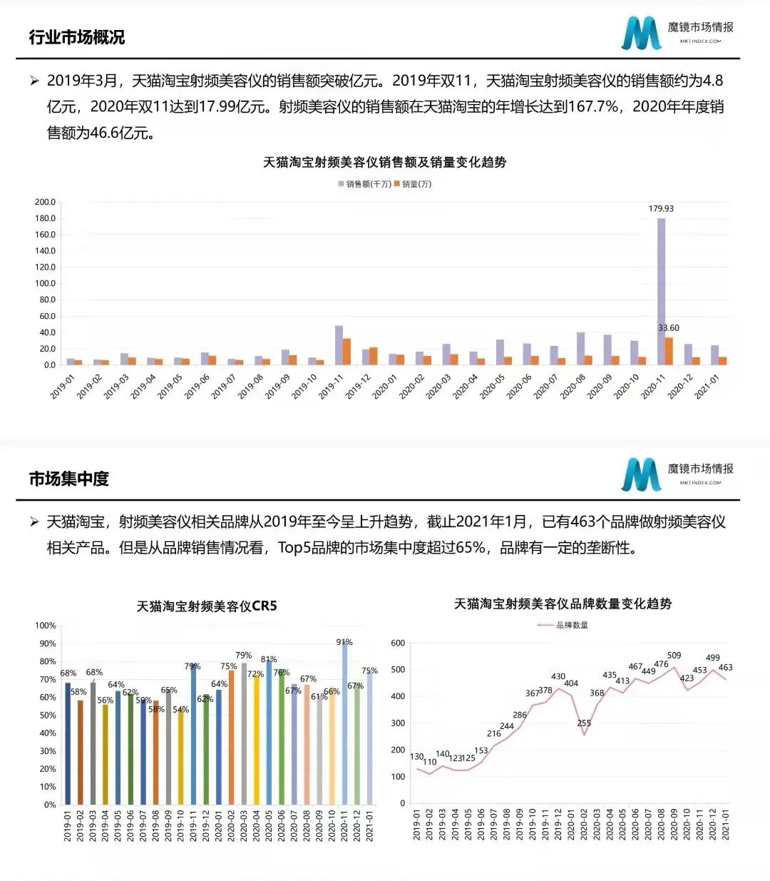 专题 | 美容报告：《天猫淘宝射频美容仪市场分析报告》