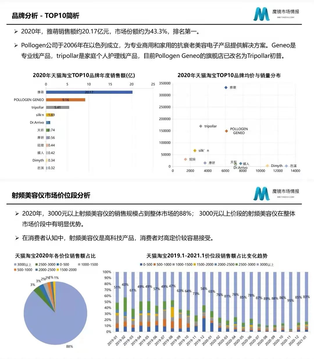 专题 | 美容报告：《天猫淘宝射频美容仪市场分析报告》