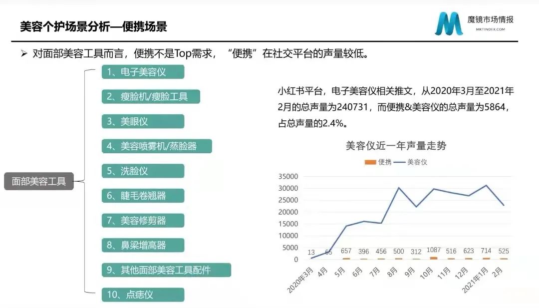 专题 | 美容报告：《天猫淘宝射频美容仪市场分析报告》