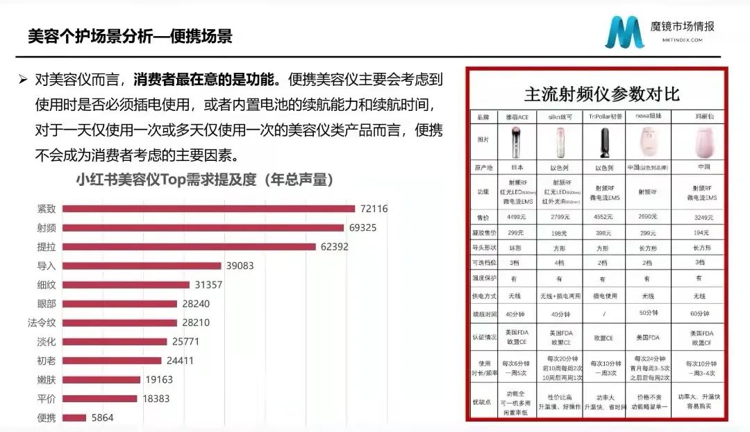 专题 | 美容报告：《天猫淘宝射频美容仪市场分析报告》