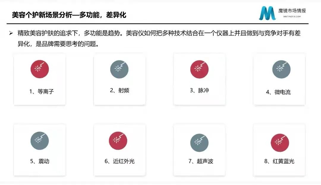 专题 | 美容报告：《天猫淘宝射频美容仪市场分析报告》