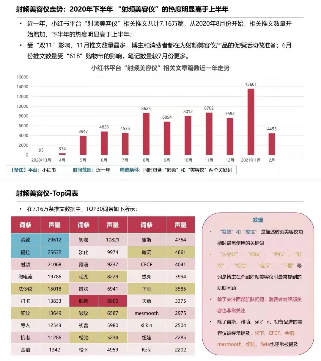 专题 | 美容报告：《天猫淘宝射频美容仪市场分析报告》