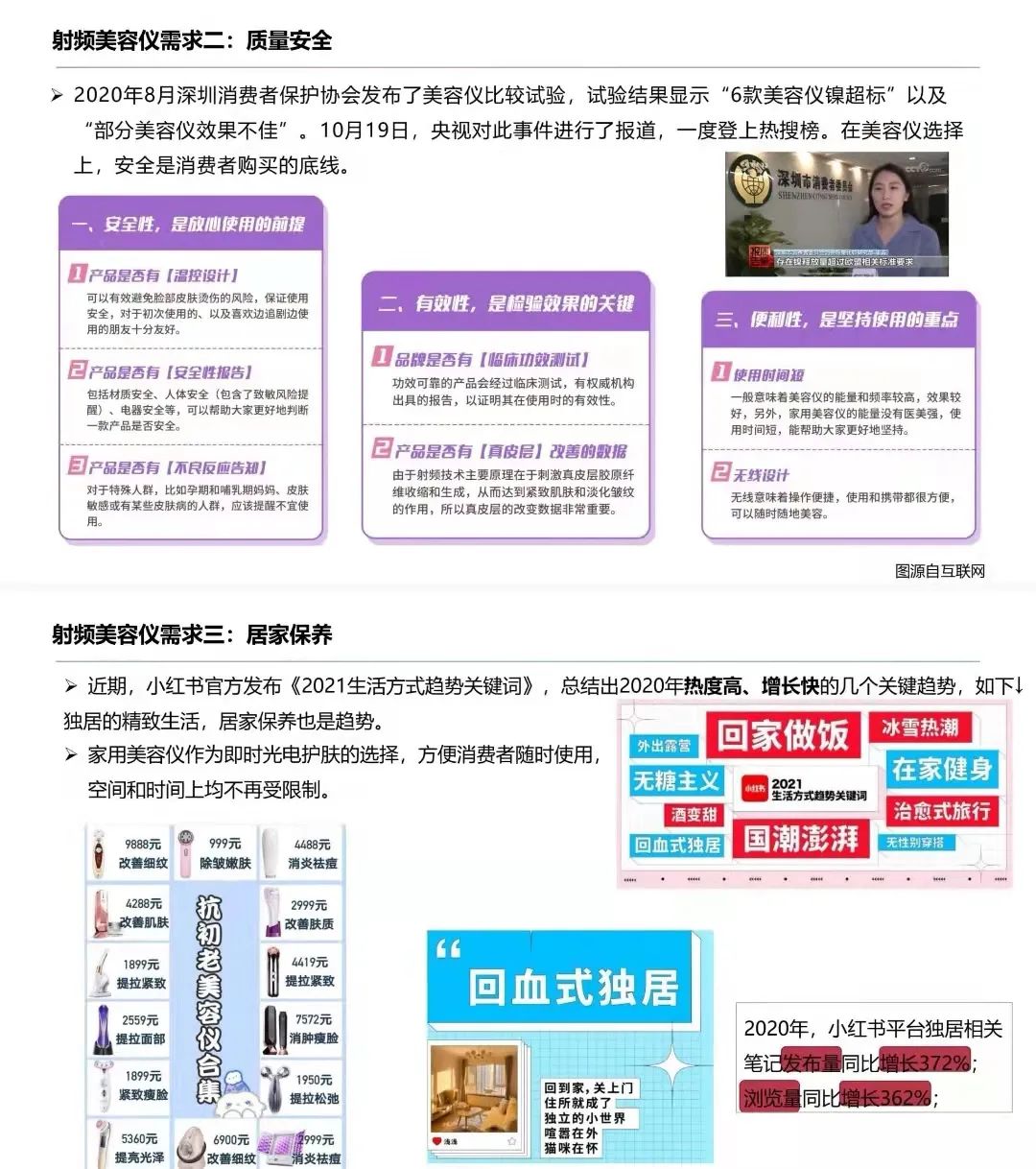 专题 | 美容报告：《天猫淘宝射频美容仪市场分析报告》