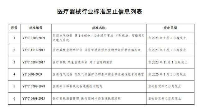 医疗事故后3万私了？医美合同正式文本发布！| 一周热点