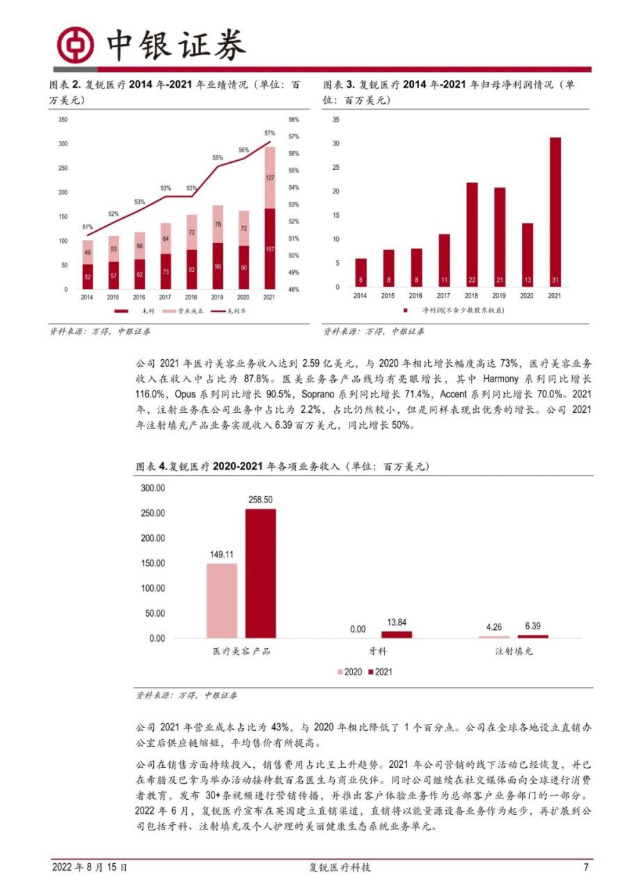 专题 | 复锐医疗：《产品优势持续助力业绩增长，销售网络覆盖全球》