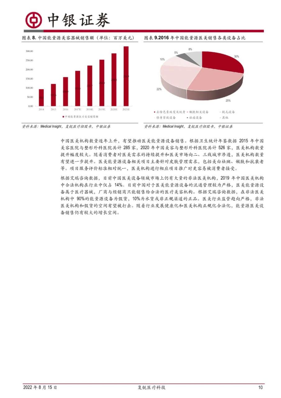 专题 | 复锐医疗：《产品优势持续助力业绩增长，销售网络覆盖全球》