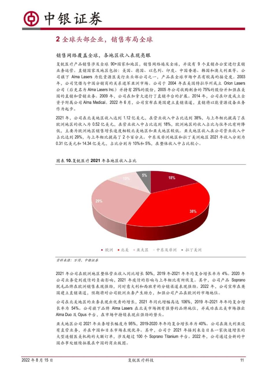 专题 | 复锐医疗：《产品优势持续助力业绩增长，销售网络覆盖全球》