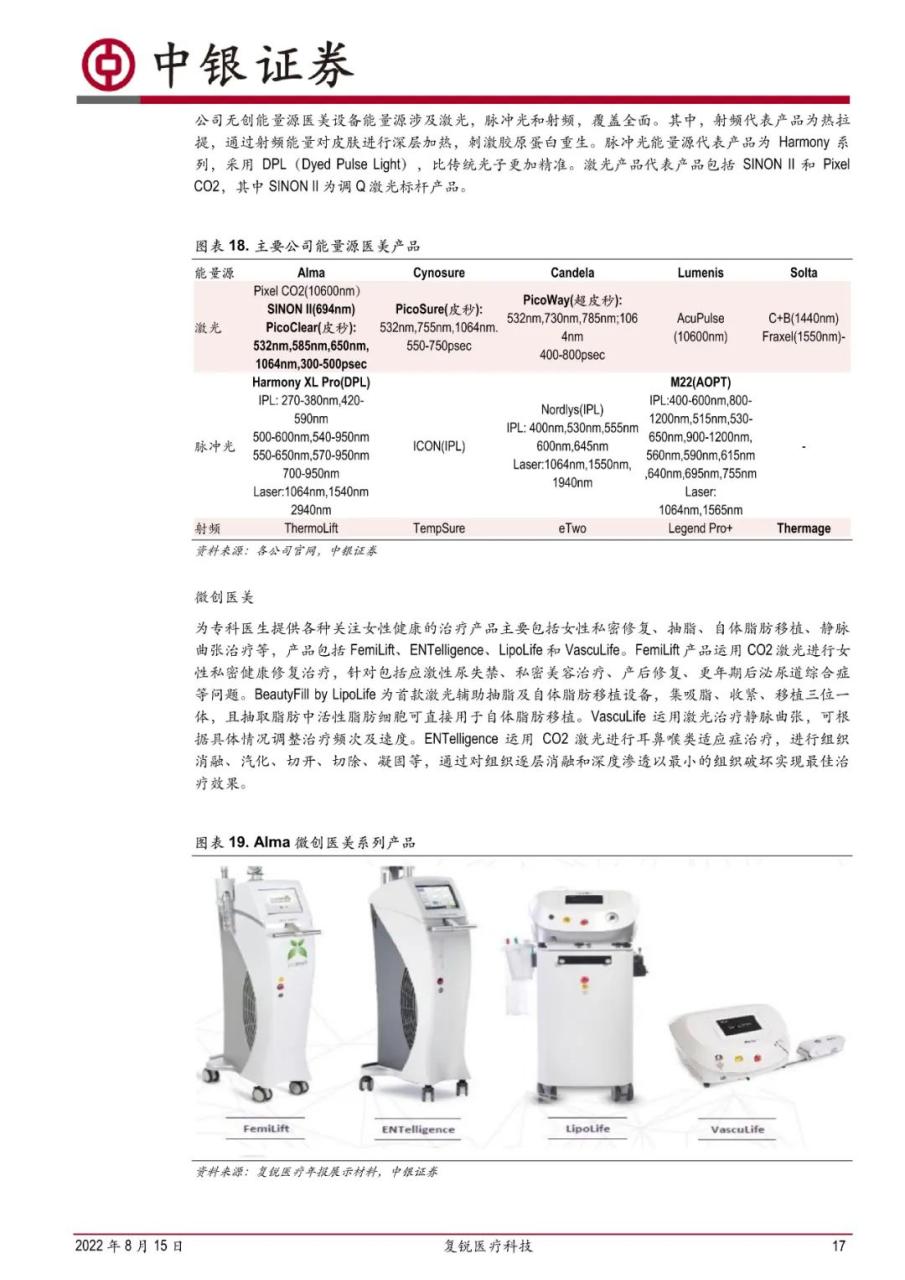 专题 | 复锐医疗：《产品优势持续助力业绩增长，销售网络覆盖全球》