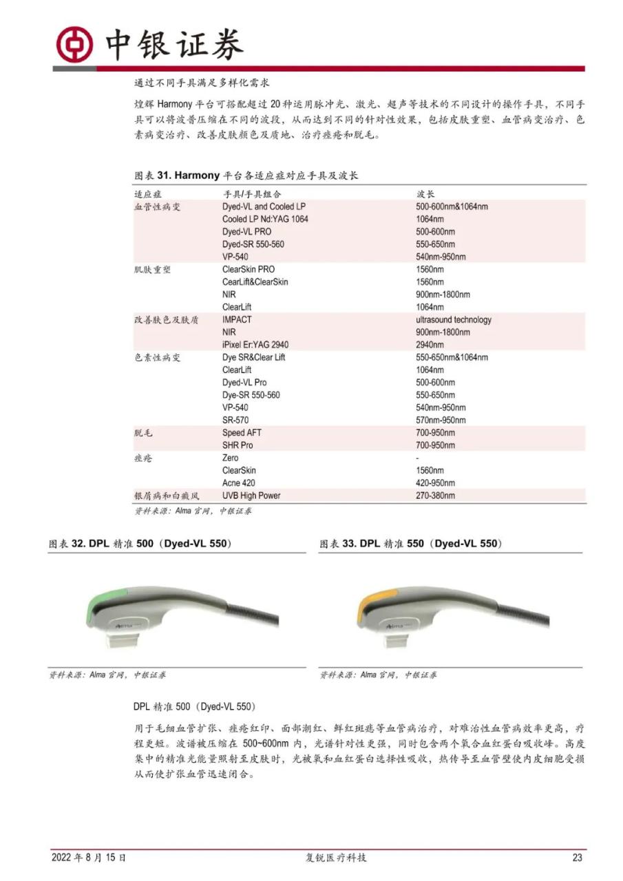 专题 | 复锐医疗：《产品优势持续助力业绩增长，销售网络覆盖全球》