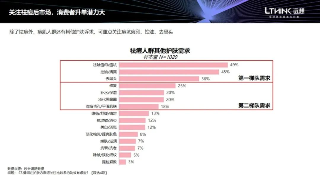 千亿“战痘”市场的八种热门成分是什么？