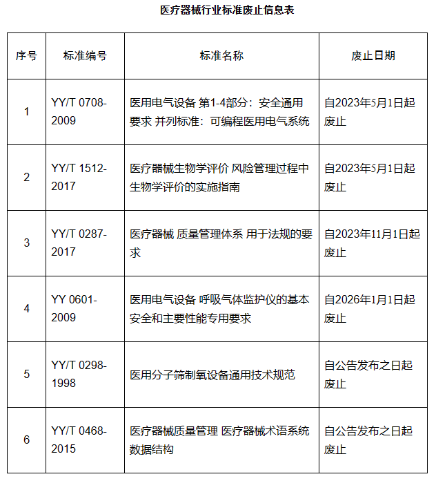 美周关注No.59丨抖音打击医疗账号代运营；华熙生物护肤领域新动作……