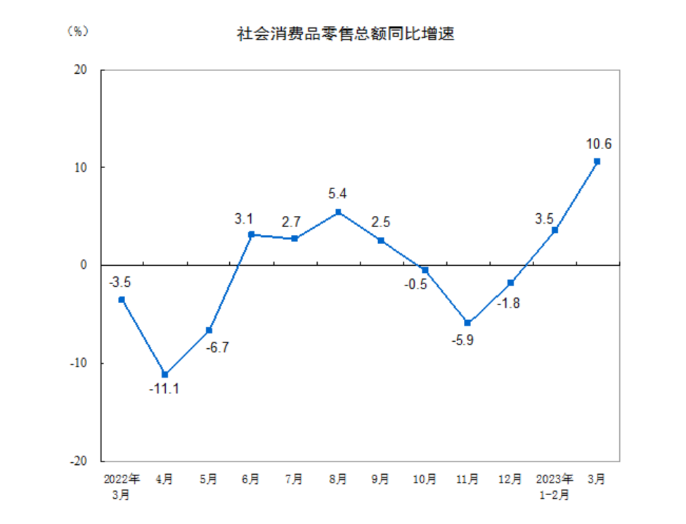 5年来最好的3月！一季度化妆品卖了1043亿元