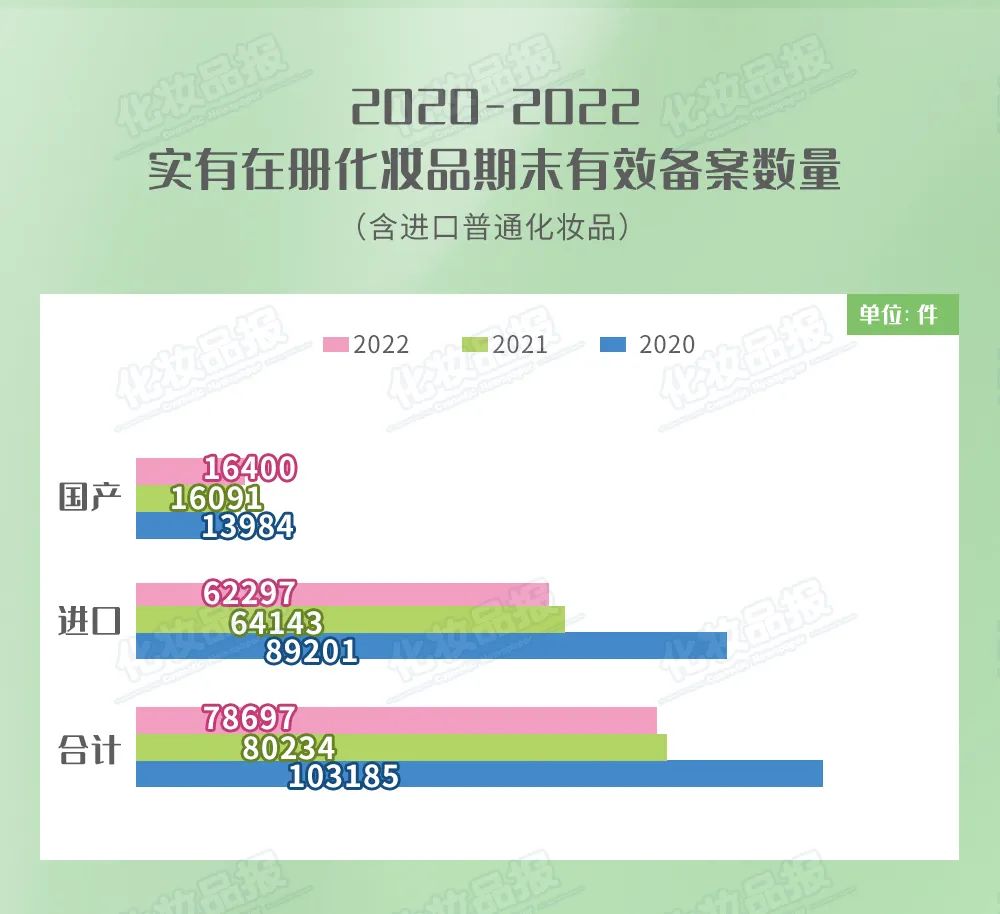 查处货值超10亿元！药监局发布年度化妆品监管数据