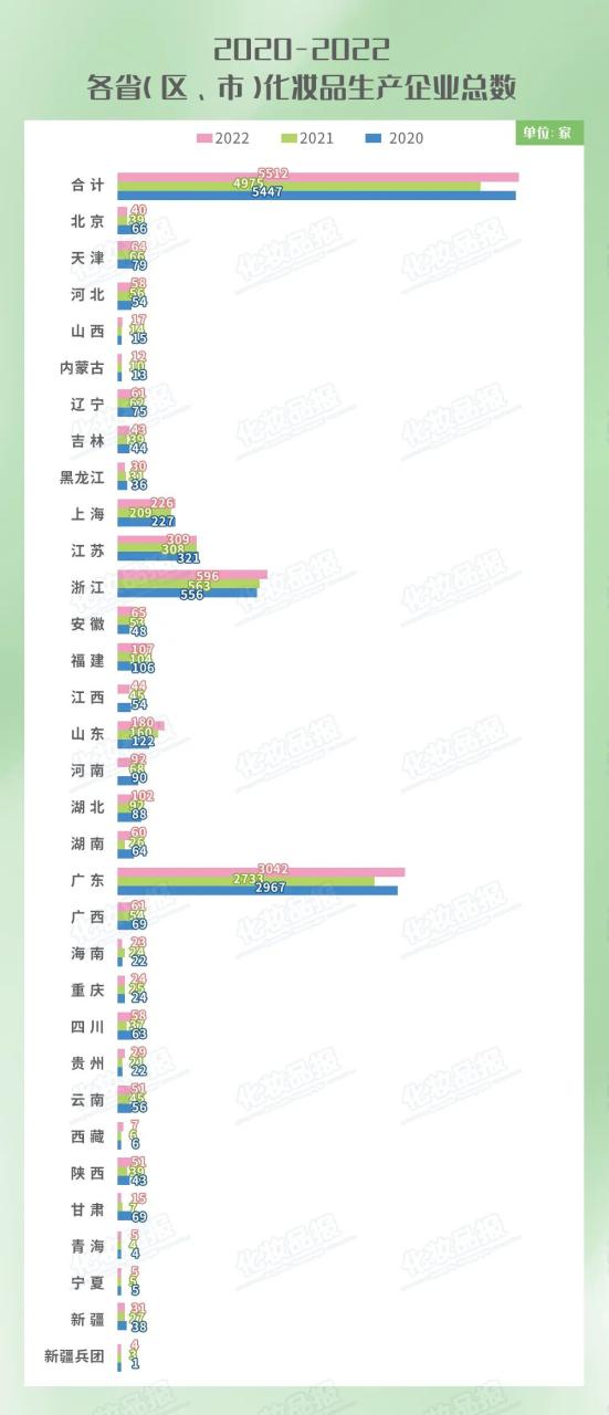 查处货值超10亿元！药监局发布年度化妆品监管数据