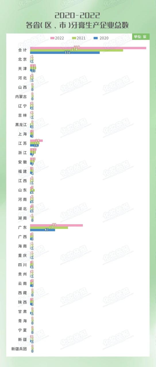 查处货值超10亿元！药监局发布年度化妆品监管数据